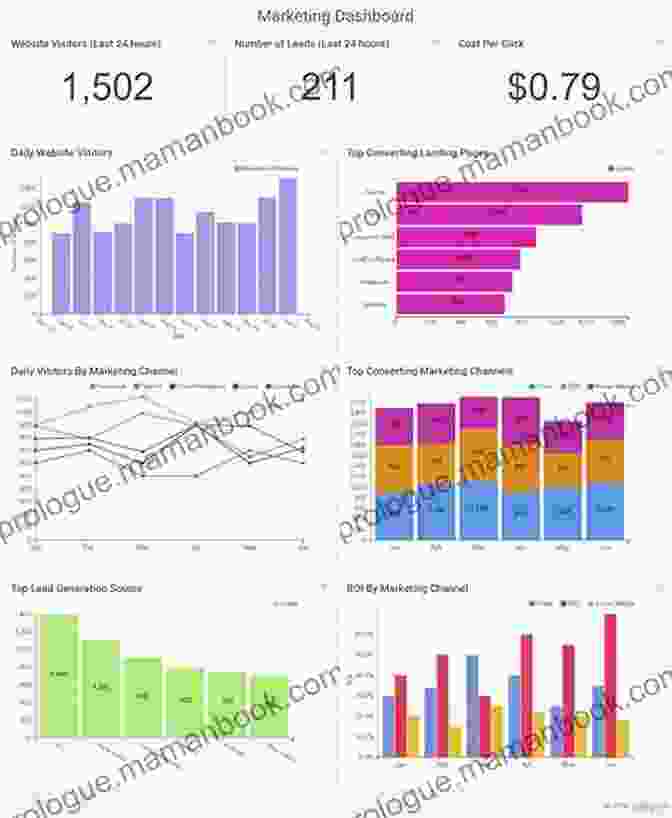 A Dashboard Displaying Marketing Metrics Why Johnny Doesn T Behave: Twenty Tips And Measurable BIPs